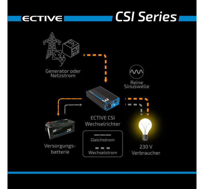 Інвертор ECTIVE CSI 5 (CSI54) синусоїдальний зарядний інвертор 500W 24V (TN1866) - фото № 6